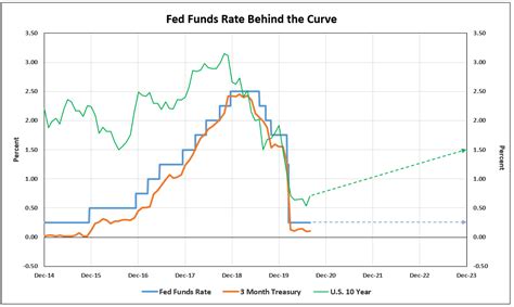 Chase Bank Cd Rates 2023