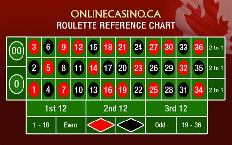 Cheat codes casino royale