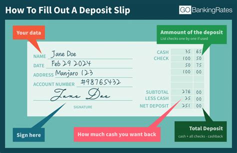 Check Deposit Meaning