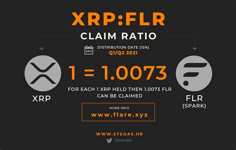 Check Xrp Address For Flare