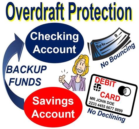 Checking Accounts With Overdraft Protection