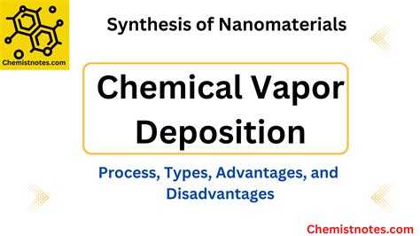 Chemical Vapour Deposition Method For Synthesis Of Nanomaterials Ppt