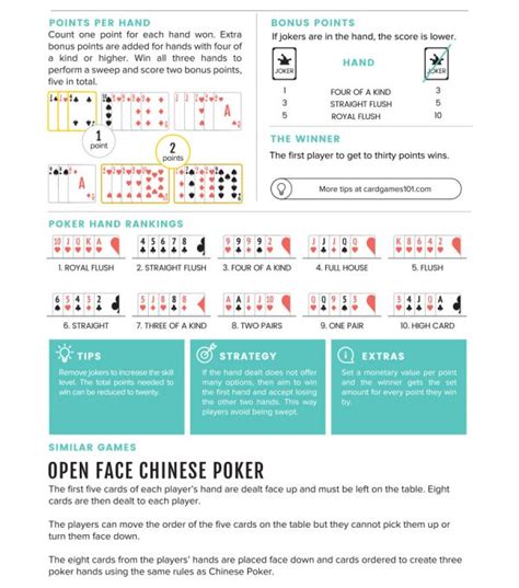 Chinese Poker Score