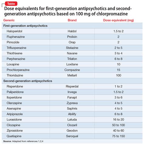 Chlorpromazine Labs To Monitor