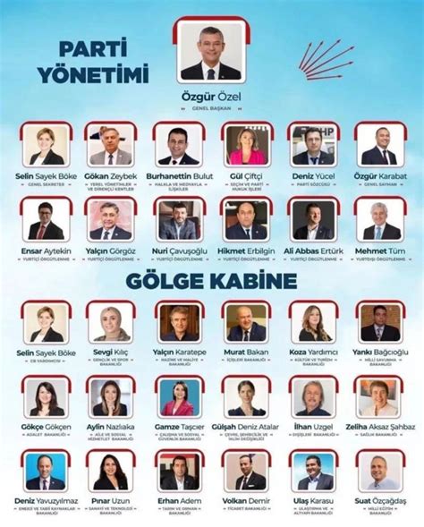 Chp Parti Yonetimi