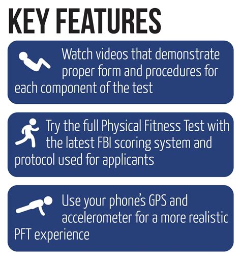 Cia Fitness Requirements