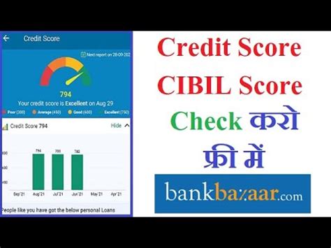 Cibil Score Check Bankbazaar