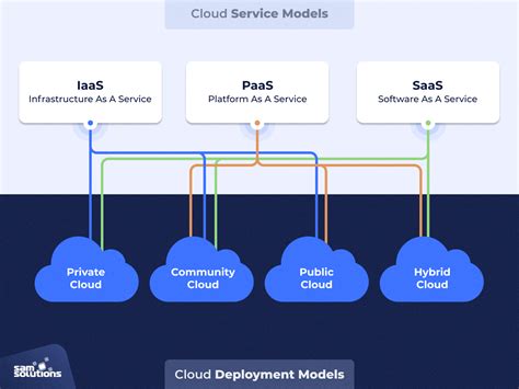 Cloud Service Offers How Many Deployment Slots