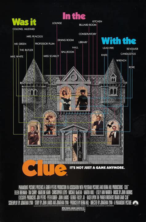 Clue Movie Summary