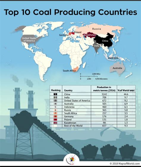 Coal Plants By Country