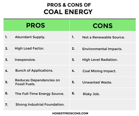 Coal Pros And Cons List