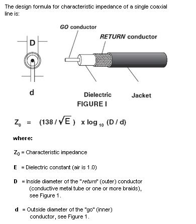 Coaxial Cable Characteristic Impedance