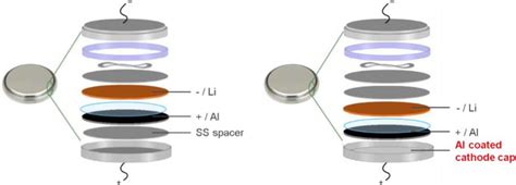 Coin Cell Standard Setup