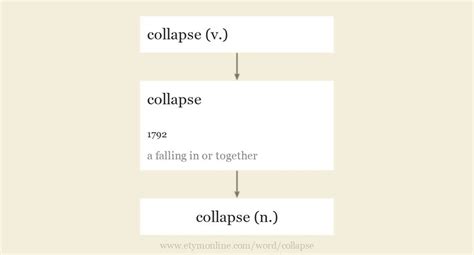 Collapse的意思