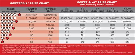 Colorado Lottery Powerball Past Winning Numbers