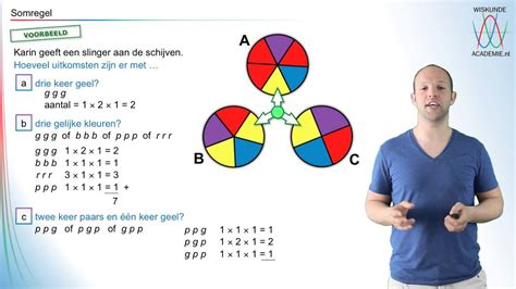 Combinatie Wiskunde