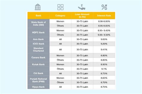 Commonwealth Bank Fixed Home Loan Rates
