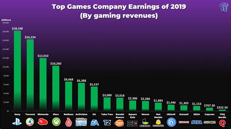 Companies In The Gaming Industry