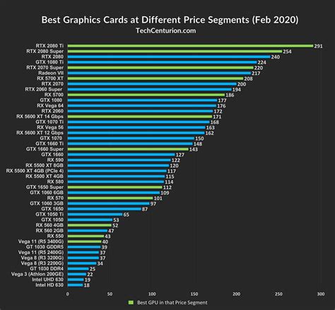 Comparison Of Nvidia Graphics Cards