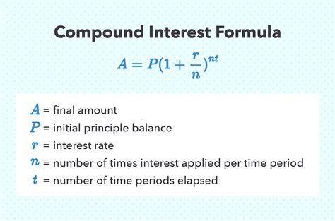 Compound Interest Calculator Sp 500