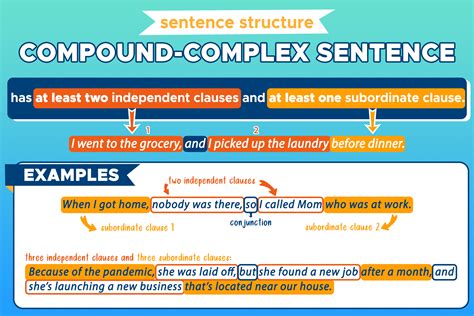 Compound complex sentences konu anlatımı
