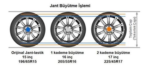 Connect jant ölçüleri