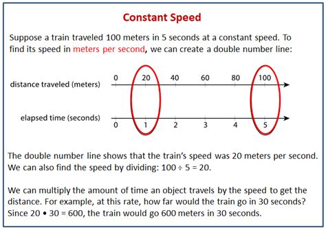 Constant Speed Example