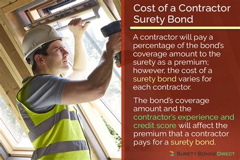 Contractor Surety Bond Cost
