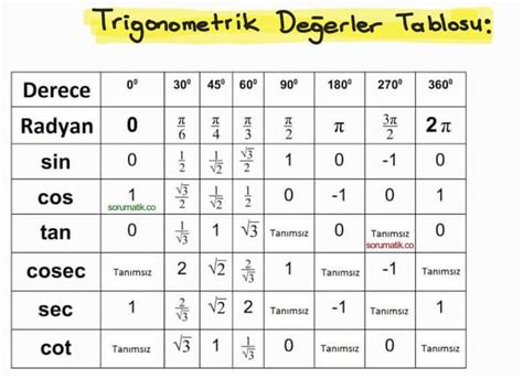 Cot 30 kaçtır