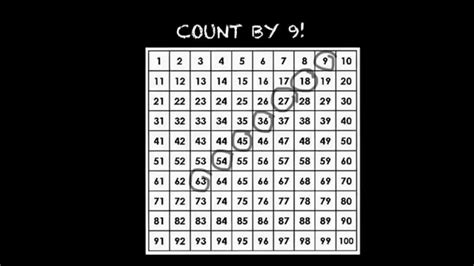 Counting By Nines Counting By Nines