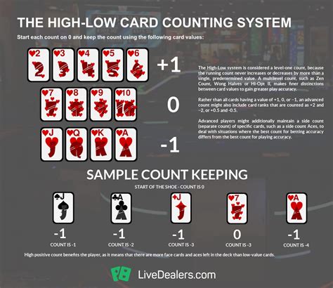 Counting Cards Method