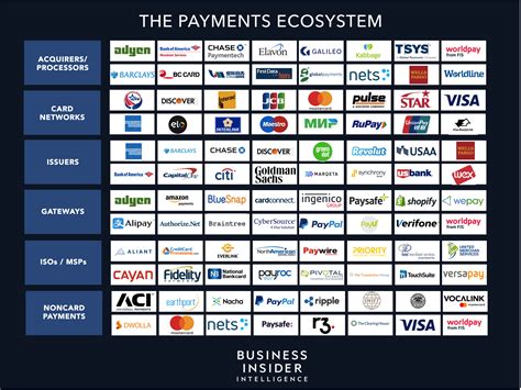 Credit Card Companies List