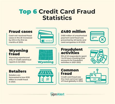 Credit Card Fraud Uk