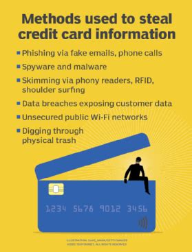Credit Card Info Stealer