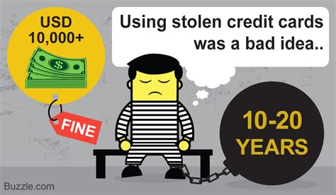 Credit Card Theft Punishment