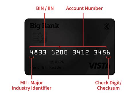 Credit Card Verification Online