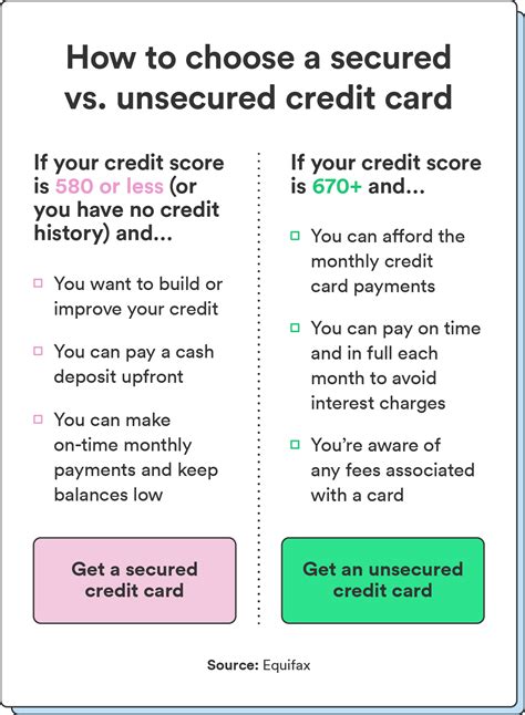 Credit Cards That Don't Require A Security Deposit