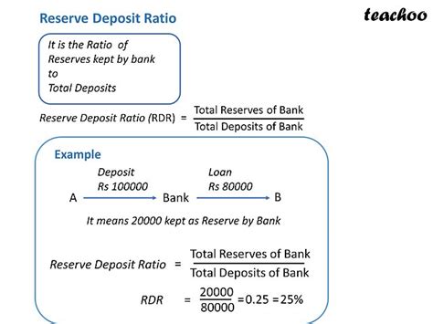 Credit Deposit Ratio Upsc