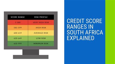 Credit Score South Africa Online