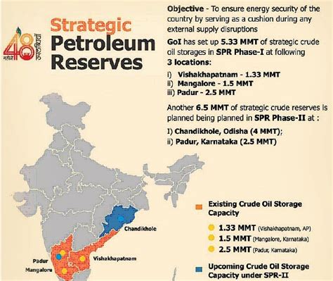 Crude Oil Reserves In India