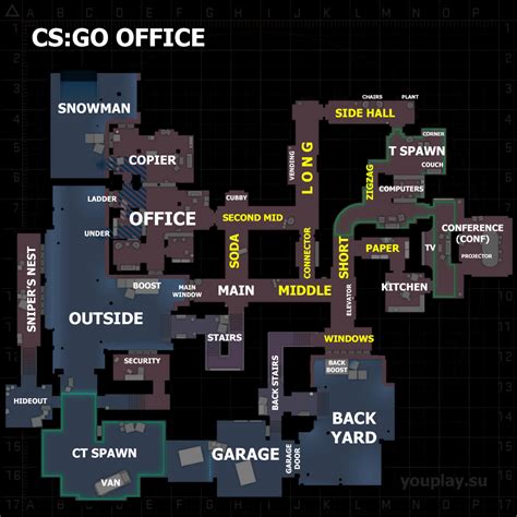 Cs go də ruletlərdə səhvlər