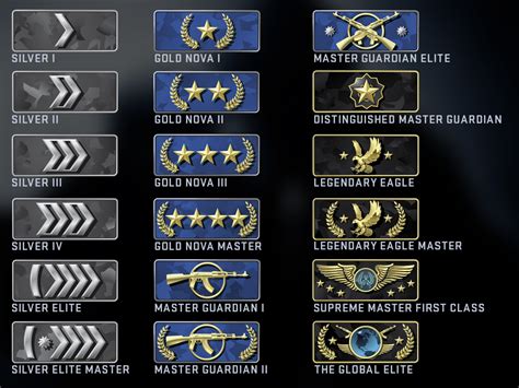 Cs go list of rulets