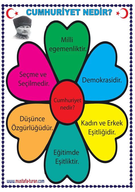 Cumhuriyet nedir