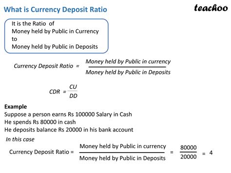 Currency Deposit Ratio Cdr