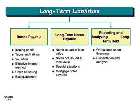 Current Liabilities Differ From Long Term Liabilities Based On