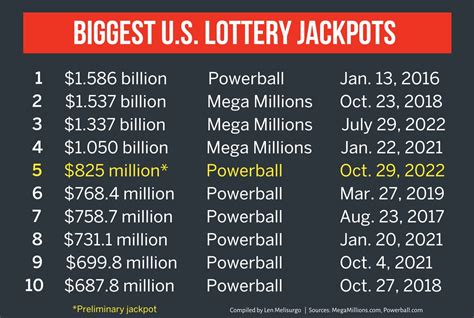 Current Lottery Jackpots Nj