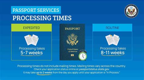 Current Passport Processing Times 2023