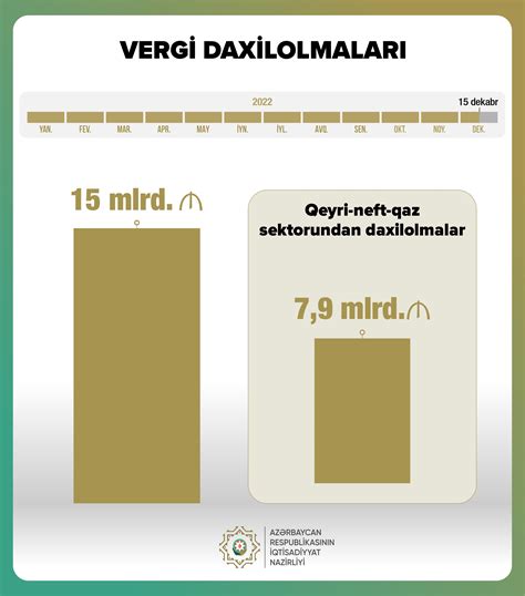 Dövlət lotereyasında uduşdan vergi