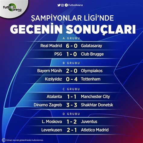 Dünkü Maç Sonuçları Fenerbahçe