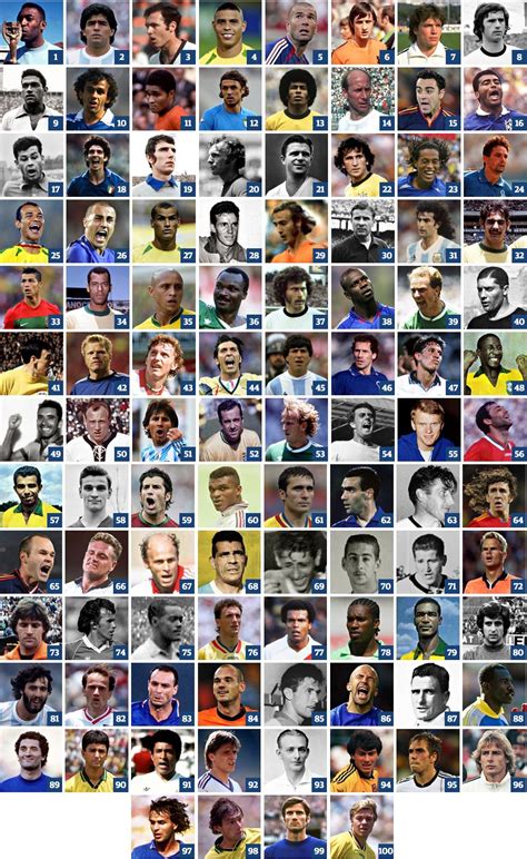 Dünyanın en iyi 100 futbolcusu